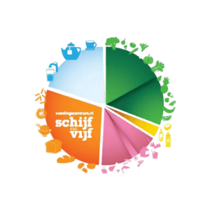 De vernieuwde Schijf van Vijf